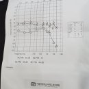 포낙보청기김포센터 이미지