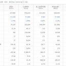 동원시스템즈(주) 이미지