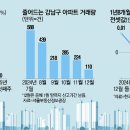 2025년 부동산 전망과 전략 이미지