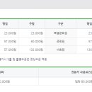 (주)화순컨트리클럽 이미지