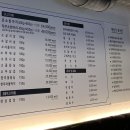 문가네 정육식당 마포역점 이미지