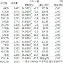 컷트라인 이미지