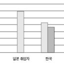 한일인력정보센터 이미지