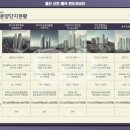 매곡3차산업단지내 이미지