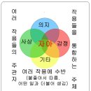 나는 몇가지 감각이 있을가? 이미지