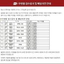 달성우체국 이미지