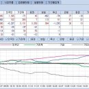 11월 7일(월) 플러스 시황 __________ 랩들의 포트공개라... 이미지