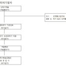 백송산림토목설계사무소 네이버블로그