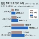 김밥한줄 - 홍천군 연봉중앙로 70 | 김밥한줄