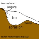 과제> 빙하 작용(Glaciation) ( 오전 기본반 ) 이미지