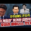 [오밤중NEWS]‘신천지 개입설’ 제기한 김민석 오히려 마이너스 됐다/보안수사권 폐지법 법사소위 통과/“윤석열 거짓말 빼박” 법원 판 이미지