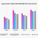 우리의료관리 주식회사 이미지