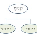 공시지가와 기준시가의 차이점 이미지