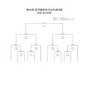 경주베이스볼파크 제2야구장 이미지