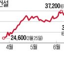 (주)한남시멘트 이미지