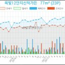 신덕축산 이미지