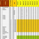 O2*(P31)의 17 STR 표준값과 O2b*/O2b1a와의 비교 이미지