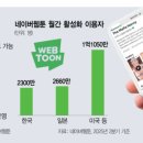 컷츠