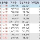 3월 5일 상한가와 하한가 종목 및 주요 사유 이미지