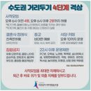 와 맞다 코로나 거리두기로 2명만 모일 수 있었던 때가 있었지 이미지