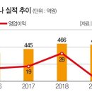 페리카나통닭 이미지