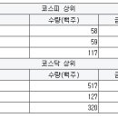 영흥석유 이미지
