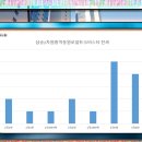 동원로얄듀크2차어린이집 이미지