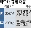 커넥티드 이미지