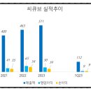 주식회사 씨큐브 이미지