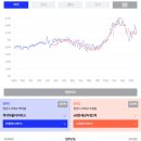 두정역동1길(이안아파트주변) | 천안 임장 후기 2탄(백석동, 두정동, 신부동)