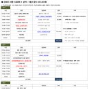 삼척주유할인마트 이미지