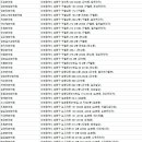 중국광원한의원 이미지