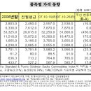 고철시세 비철국내거래단가.고철비철 동향분석*11월1일 이미지