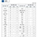 [경북]2020학년도 경상북도 공·사립 중등학교교사, 보건·사서·전문상담·영양·특수(중등)교사 임용후보자 선정경쟁시험 시행계획 공고 이미지