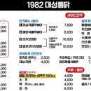 대성통닭 이미지