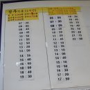 김제공용버스터미널 이미지