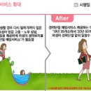 2020년부터 이렇게 달라진다 이미지