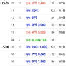 대명종합가스 이미지