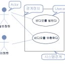유즈시스템 이미지