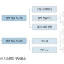 데이타통신 이미지