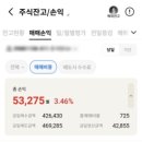 투자매