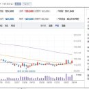 통일마트 이미지