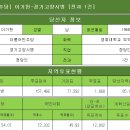 [더불어민주당] 이기헌-경기고양시병 [전과 1건] 이미지