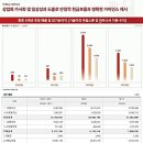 (주)피오피바이오테크 | 공모주] 인제니아테라퓨틱스 수요예측 결과 핵심 정리 (Feat. 상장일, 주가, 공모가, 장외가, 바이오주)