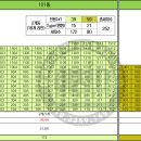 이천신둔공인중개사사무소 이미지