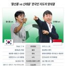 황선홍 vs 신태용 감독 누구를 응원하나여? 이미지