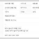 명가토건 주식회사 이미지