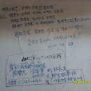 칠성여인숙 이미지