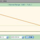 박물관옆동물병원 이미지