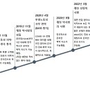 진 약국 이미지